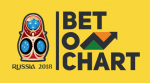 Bet On Chart — Ставь на Chart и получи $3!