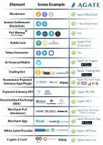 Крупный Airdrop + Bounty от блокчейн-платформы Agate