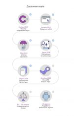 Шестой по счету дроп от CryptoSoul, заявленная цена 1 Soul = 0.001$