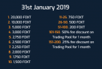 Конкурс от FoxTrading за регистрацию и рефералов